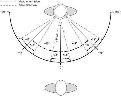 How facial masks alter the interaction of gaze direction, head orientation, and emotion recognition